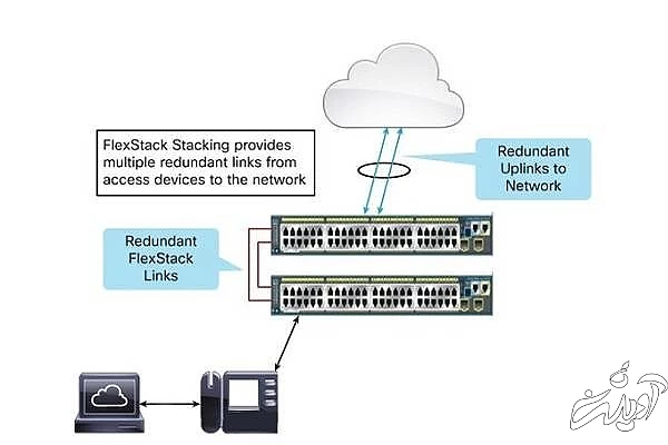 ارتباط سوئیچ